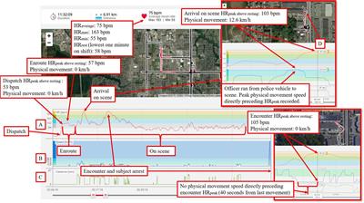 Stress-Activity Mapping: Physiological Responses During General Duty Police Encounters